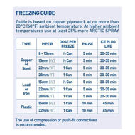 Picture of ARCTIC SPRAY PRO PIPE FREEZE CAN 600gm