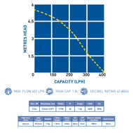 Picture of Diversitech Condensate Pump 2L